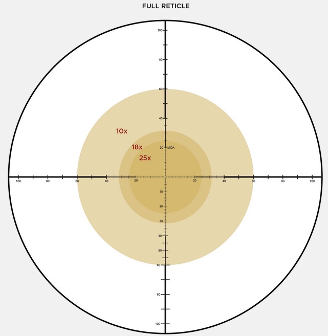 Leupold Mark 5 HD PR-1 MOA Reticle