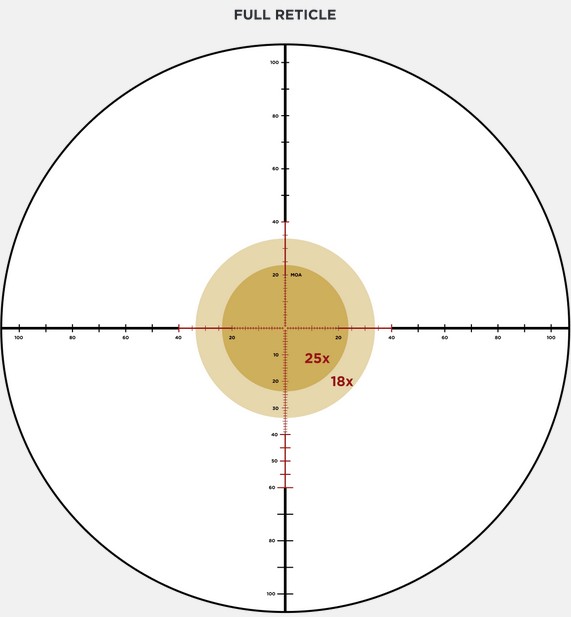 Leupold Mark 5 HD PR-1 MOA Reticle