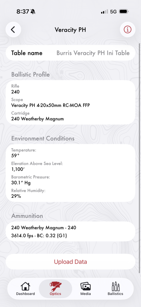 Burris Veracity PH scope review